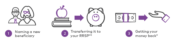 Unused RESP options include naming a new beneficiary, transferring it to your RRSP and getting your money back