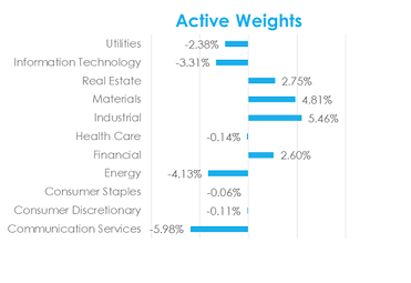 Sector Class Hedge Level