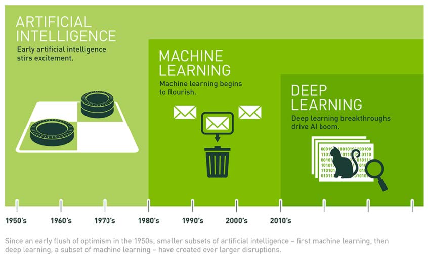 artificial-intelligence