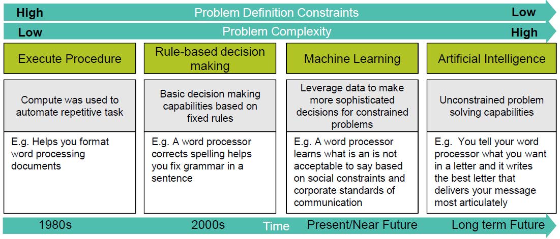 artificial-intelligence