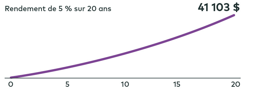 5-return-chart-fr.jpg