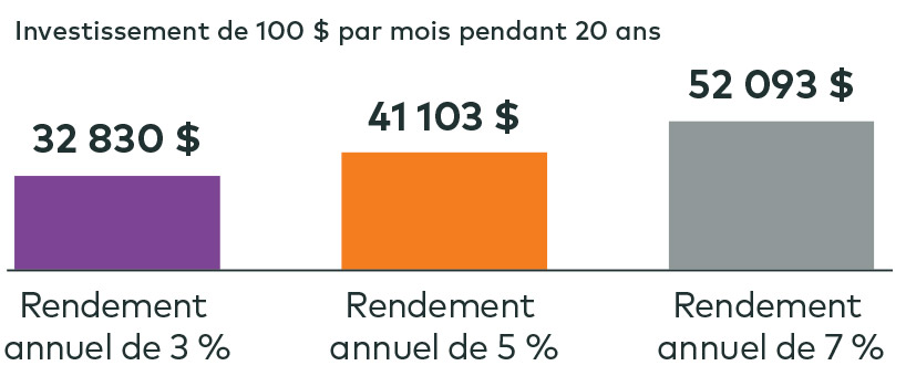 boost-return-chart-fr.jpg