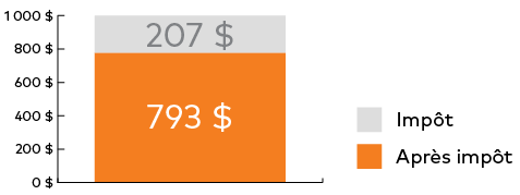 $altText