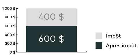 $altText