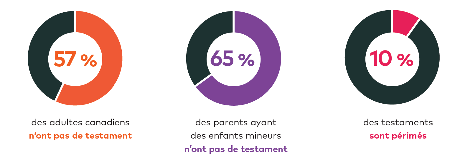 will-stats-in-canada-fr.png