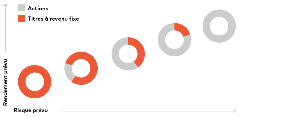 Risk-Return Graphic